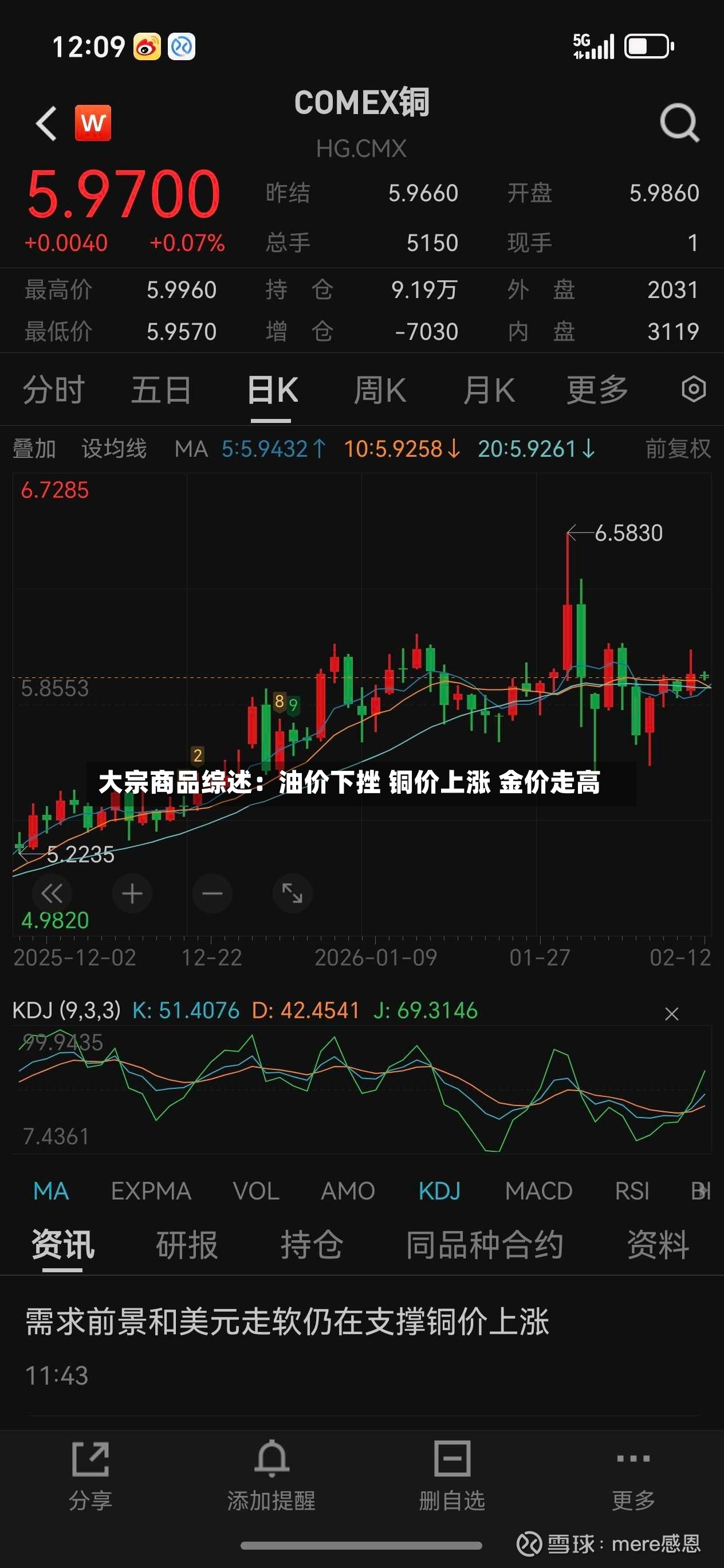 大宗商品综述：油价下挫 铜价上涨 金价走高