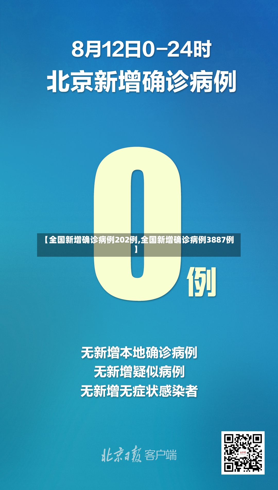 【全国新增确诊病例202例,全国新增确诊病例3887例】