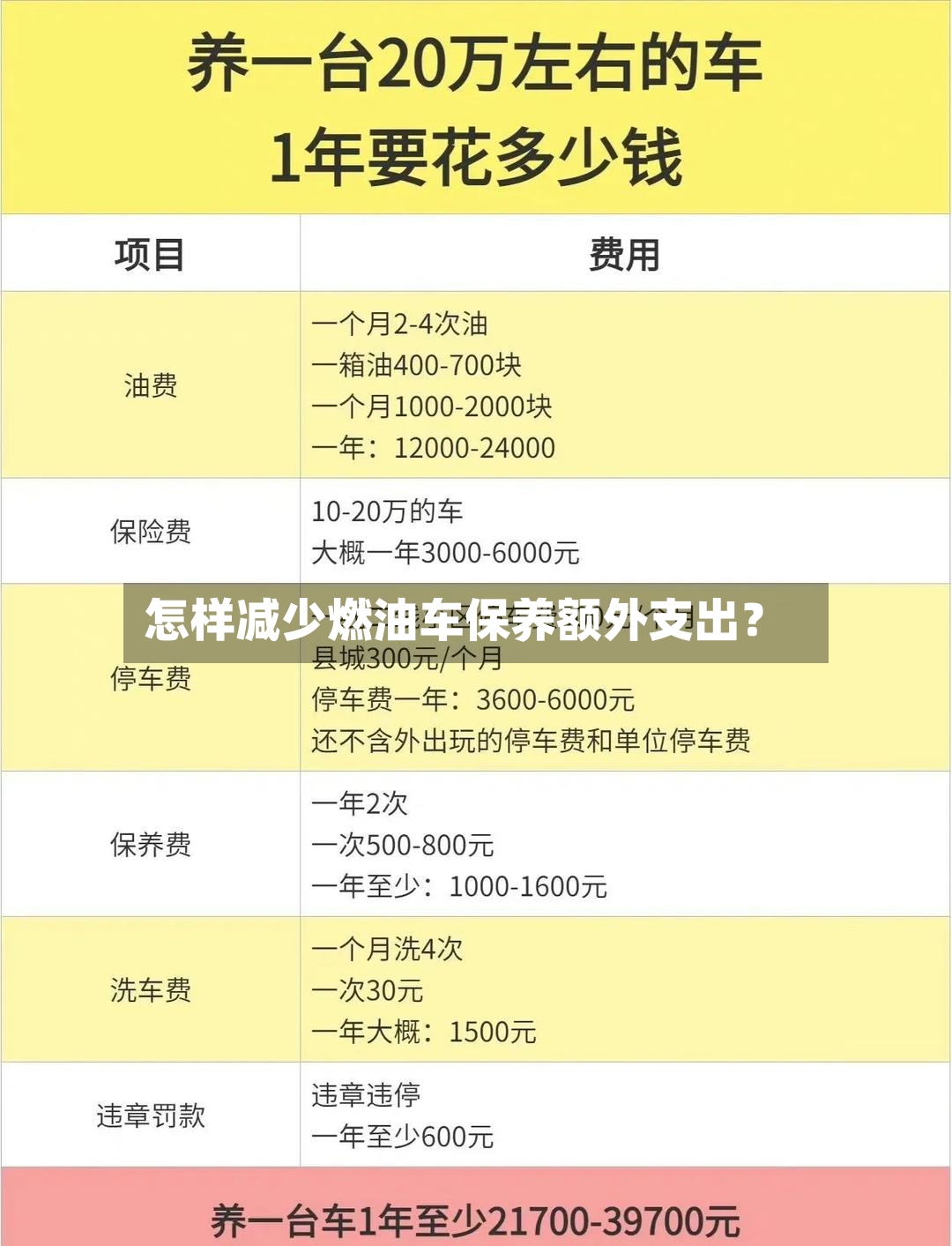 怎样减少燃油车保养额外支出？-第2张图片