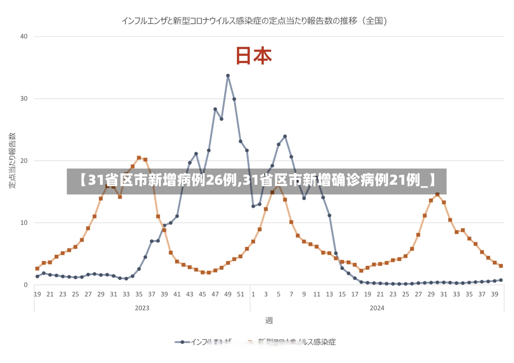 【31省区市新增病例26例,31省区市新增确诊病例21例_】-第2张图片
