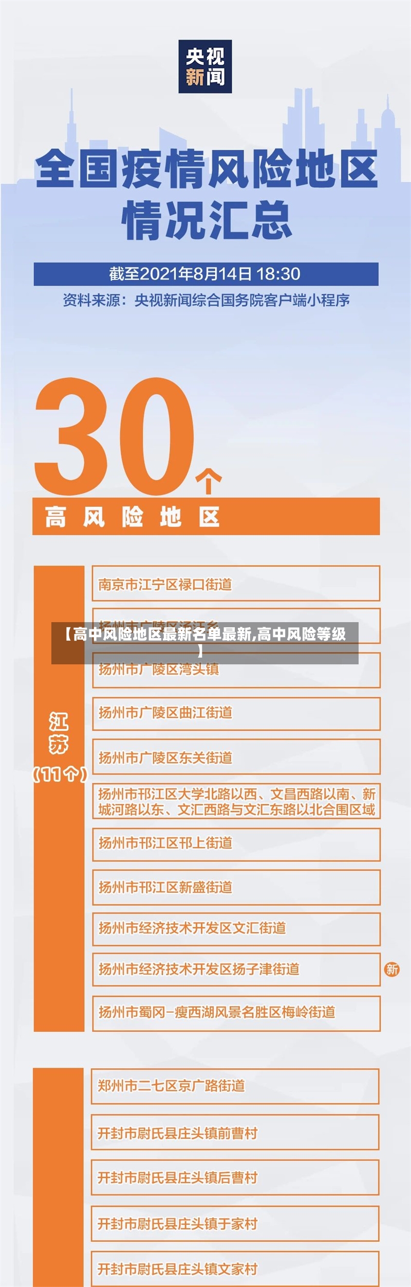 【高中风险地区最新名单最新,高中风险等级】-第2张图片