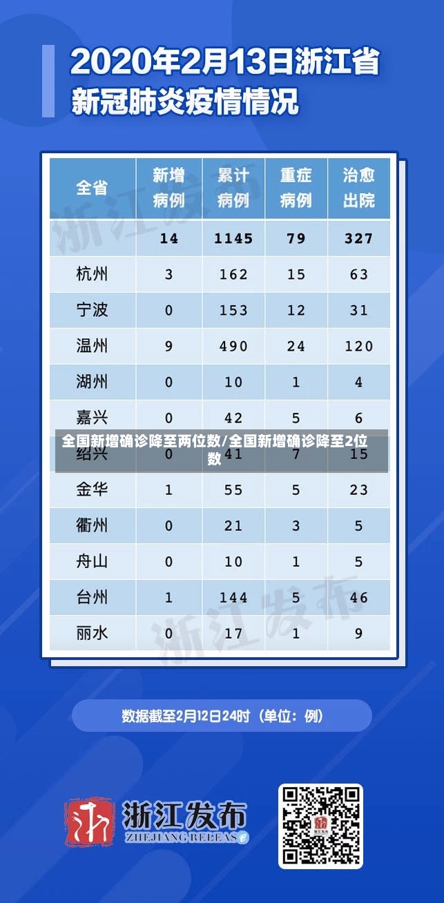 全国新增确诊降至两位数/全国新增确诊降至2位数-第3张图片