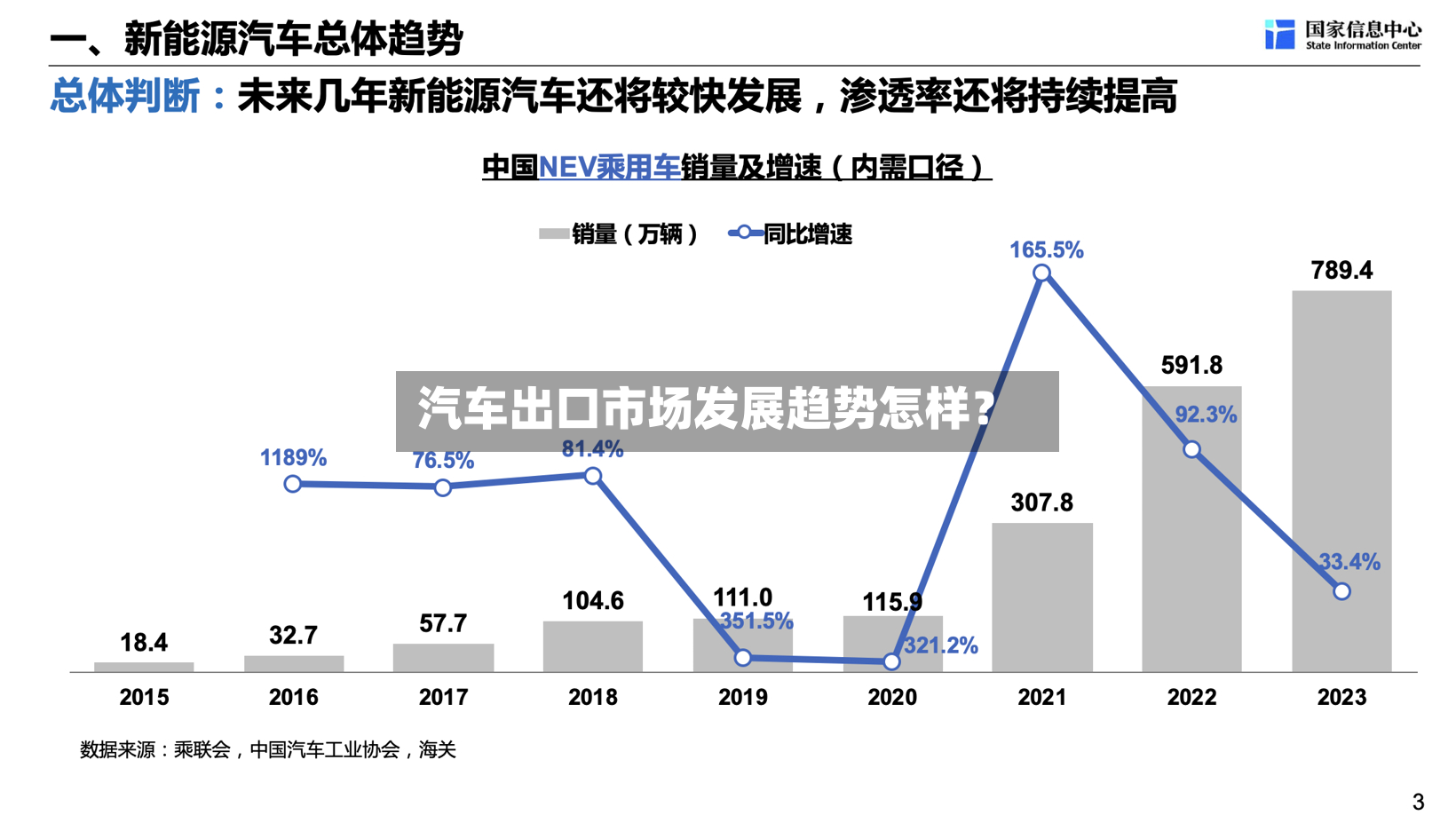 汽车出口市场发展趋势怎样？-第2张图片