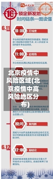 北京疫情中风险区域(北京疫情中高风险地区分布)-第2张图片