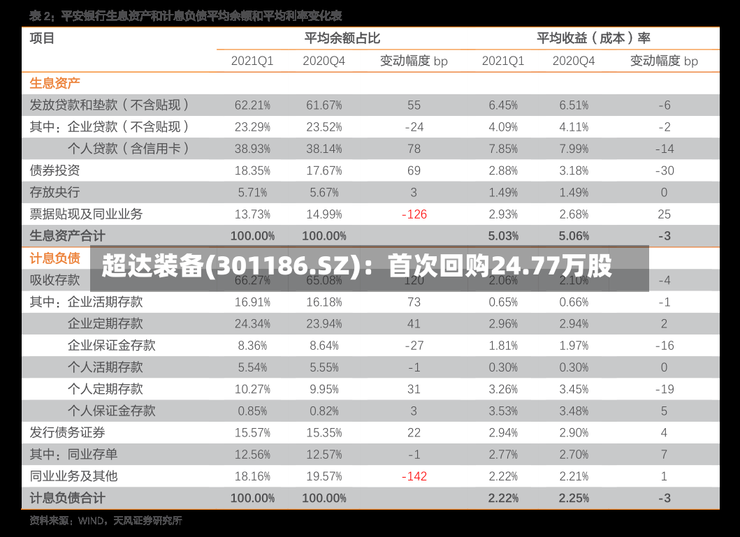 超达装备(301186.SZ)：首次回购24.77万股