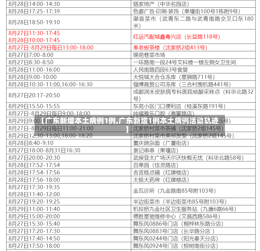 【广东新增本土病例1例,广东新增1例本土病例活动轨迹】