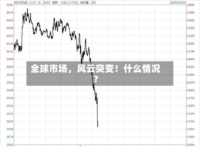 全球市场，风云突变！什么情况？-第2张图片