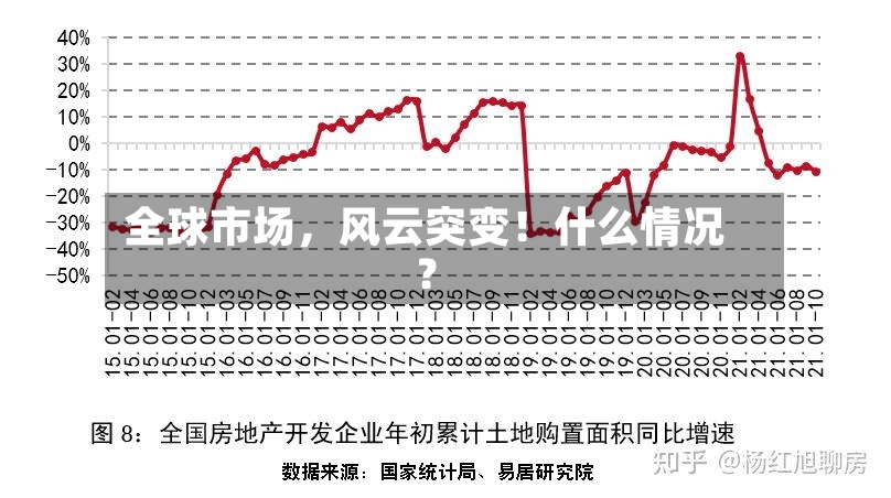 全球市场，风云突变！什么情况？-第3张图片