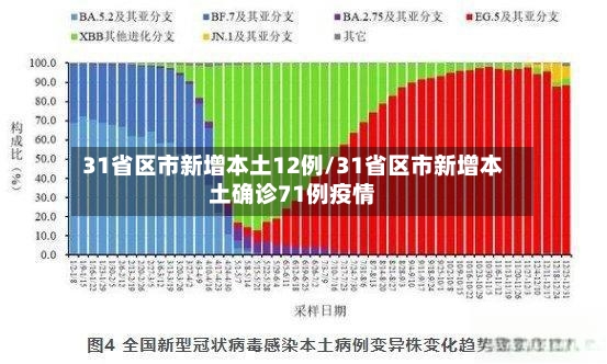 31省区市新增本土12例/31省区市新增本土确诊71例疫情-第2张图片