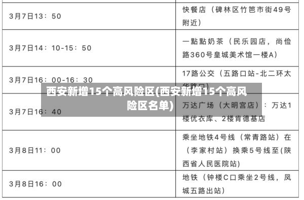 西安新增15个高风险区(西安新增15个高风险区名单)-第2张图片