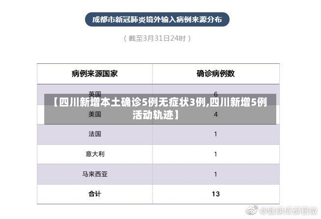 【四川新增本土确诊5例无症状3例,四川新增5例活动轨迹】-第2张图片