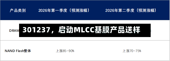 301237	，启动MLCC基膜产品送样-第2张图片