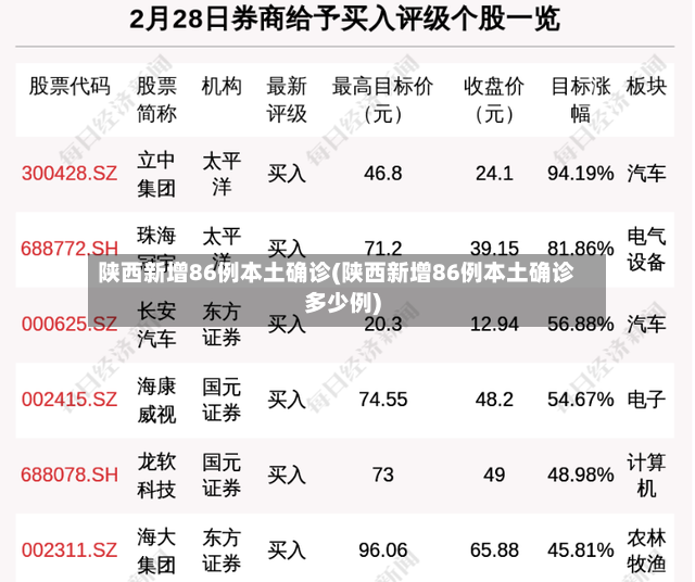 陕西新增86例本土确诊(陕西新增86例本土确诊多少例)-第2张图片
