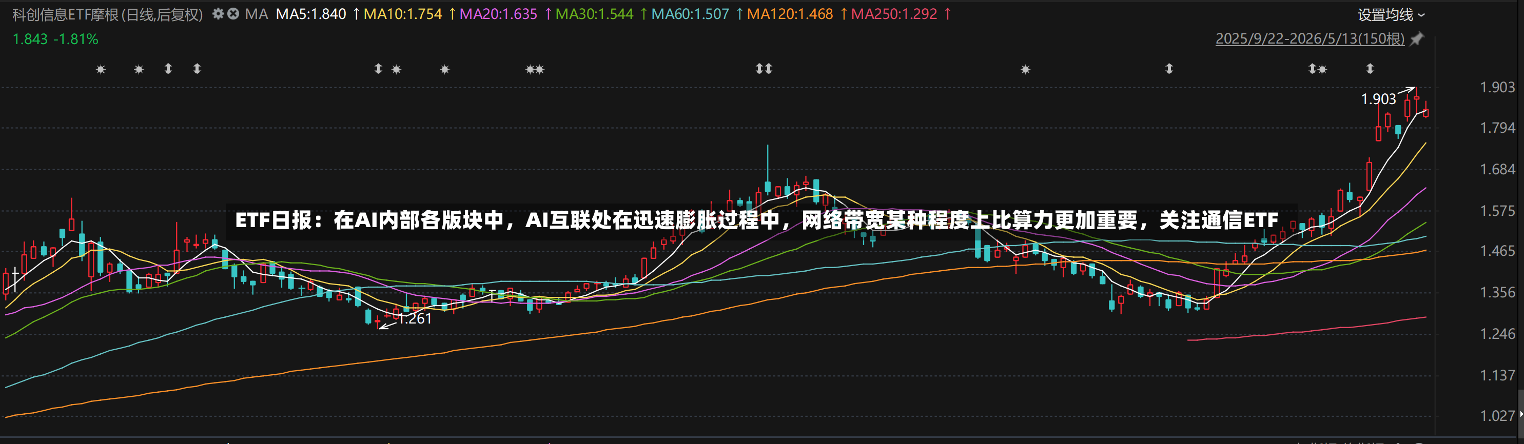 ETF日报：在AI内部各版块中，AI互联处在迅速膨胀过程中，网络带宽某种程度上比算力更加重要	，关注通信ETF-第3张图片