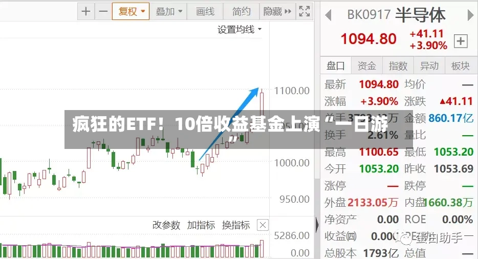 疯狂的ETF！10倍收益基金上演“一日游”-第3张图片