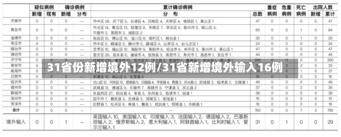 31省份新增境外12例/31省新增境外输入16例