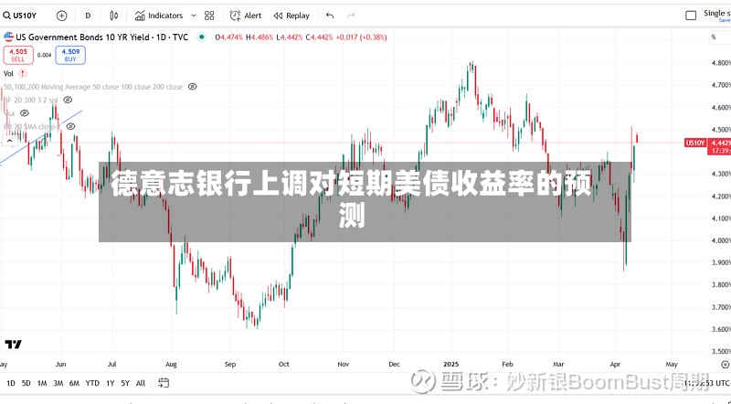 德意志银行上调对短期美债收益率的预测