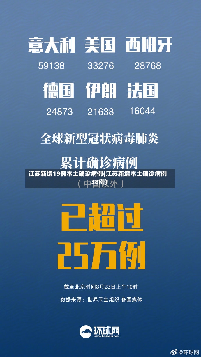 江苏新增19例本土确诊病例(江苏新增本土确诊病例38例)-第3张图片