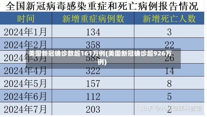 美国新冠确诊数超161万例(美国新冠确诊超926万例)