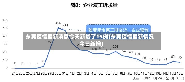东莞疫情最新消息今天新增了15例(东莞疫情最新情况今日新增)-第2张图片