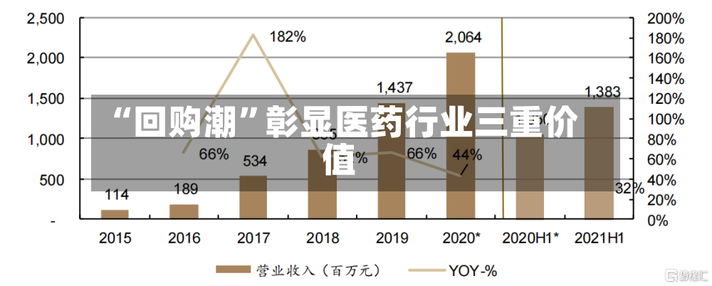 “回购潮”彰显医药行业三重价值-第3张图片