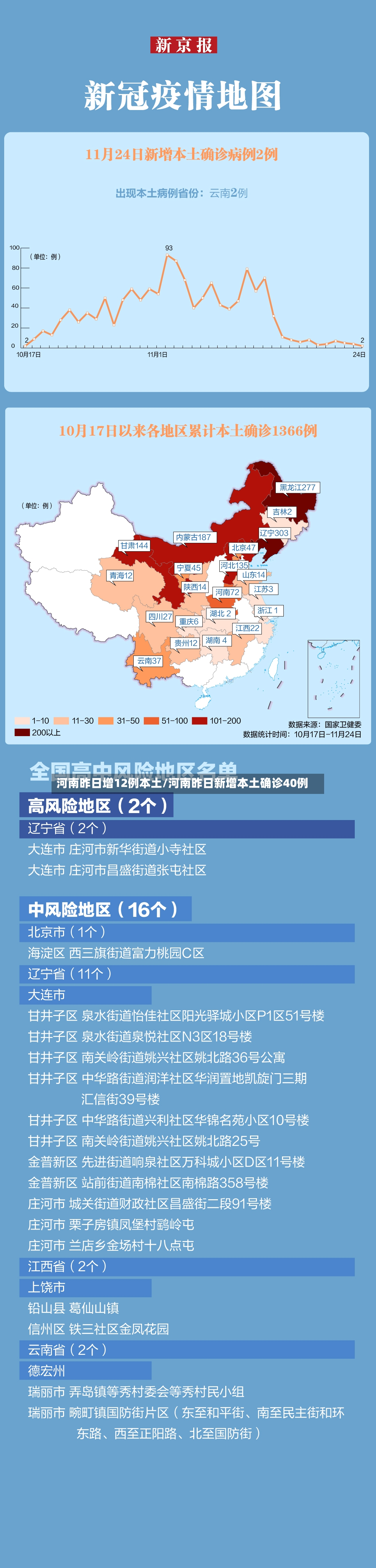 河南昨日增12例本土/河南昨日新增本土确诊40例-第3张图片