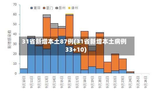 31省新增本土87例(31省新增本土病例33+10)-第3张图片