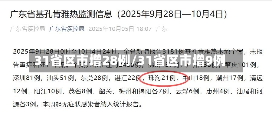 31省区市增28例/31省区市增9例