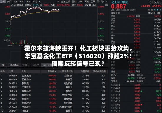 霍尔木兹海峡重开！化工板块重拾攻势，华宝基金化工ETF（516020）涨超2%！周期反转信号已现？-第2张图片