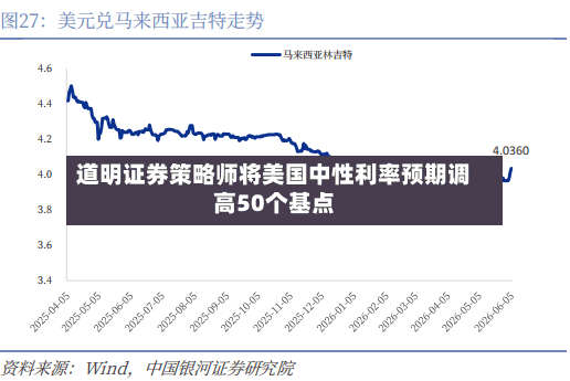 道明证券策略师将美国中性利率预期调高50个基点-第3张图片