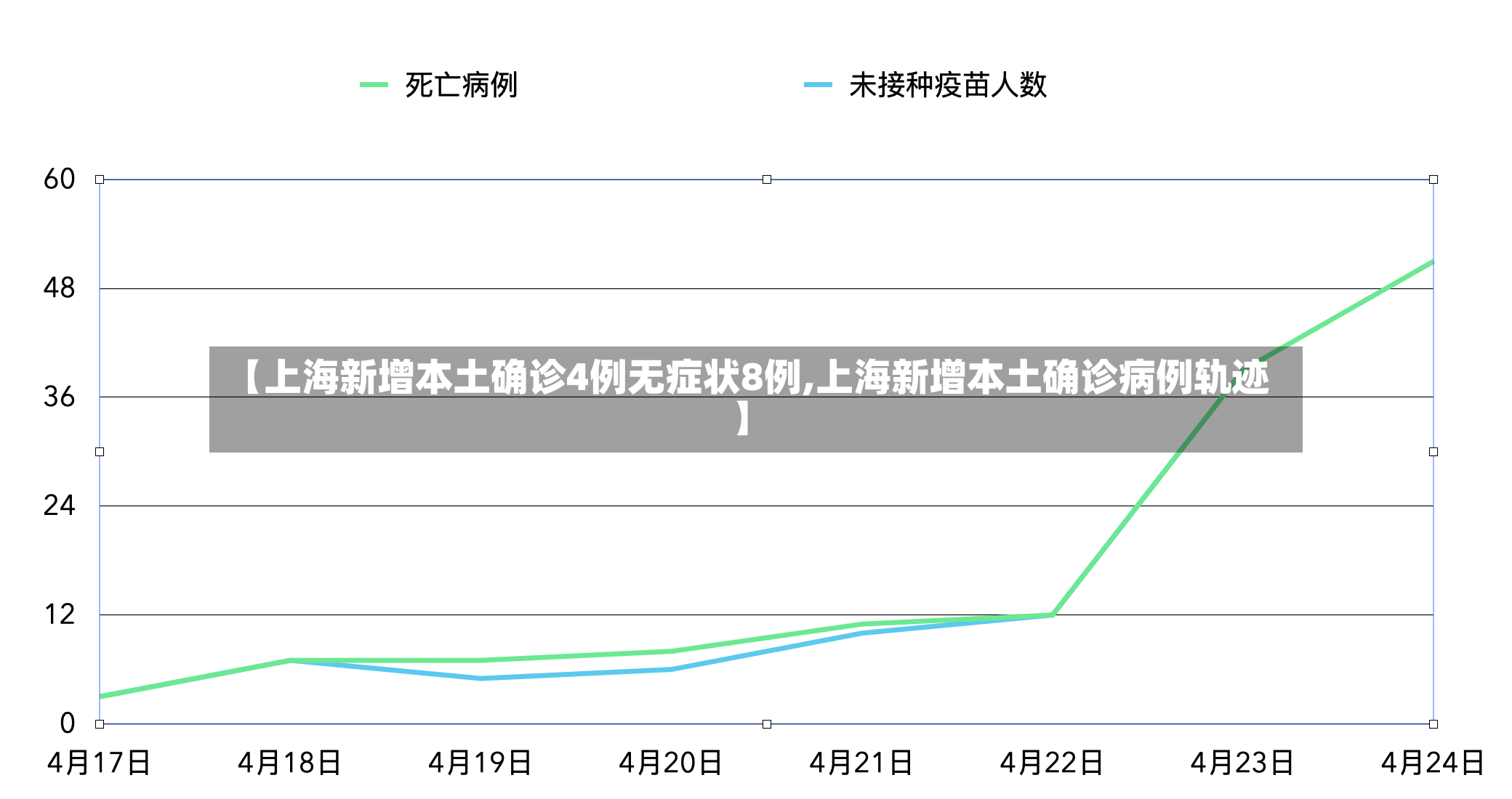 【上海新增本土确诊4例无症状8例,上海新增本土确诊病例轨迹】