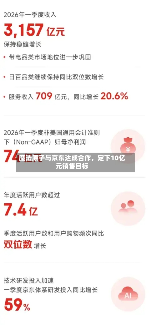 魔法原子与京东达成合作，定下10亿元销售目标-第3张图片
