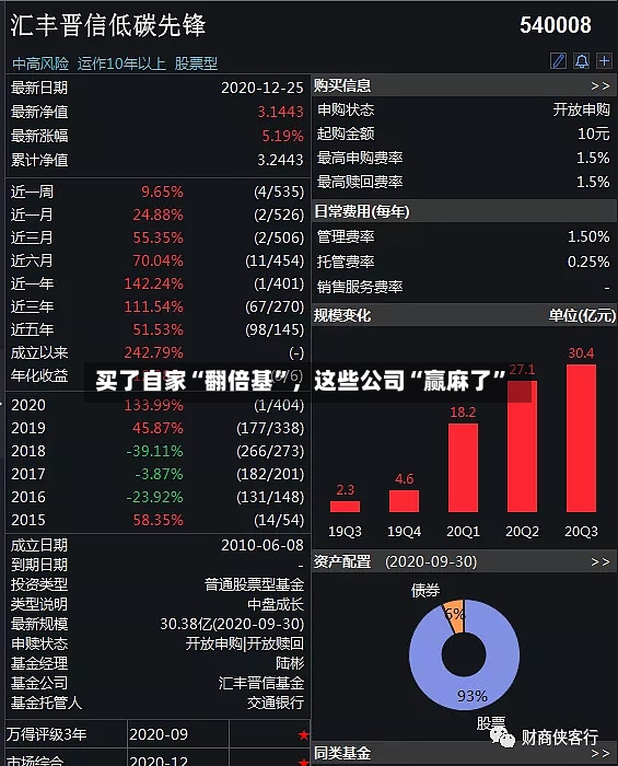 买了自家“翻倍基”，这些公司“赢麻了”-第2张图片