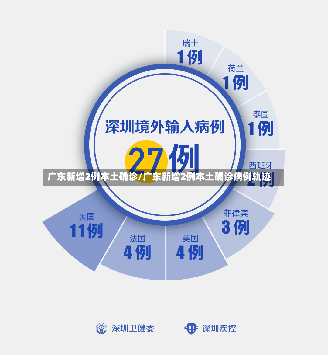 广东新增2例本土确诊/广东新增2例本土确诊病例轨迹-第2张图片