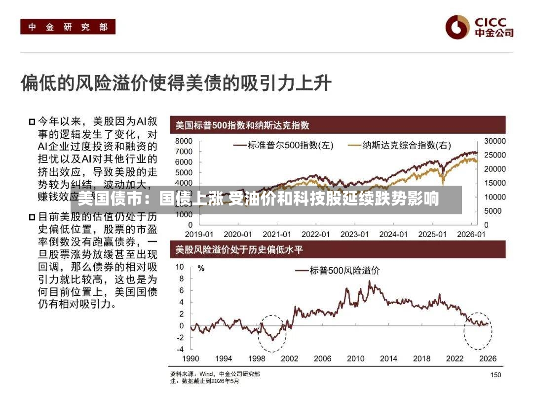 美国债市：国债上涨 受油价和科技股延续跌势影响-第3张图片