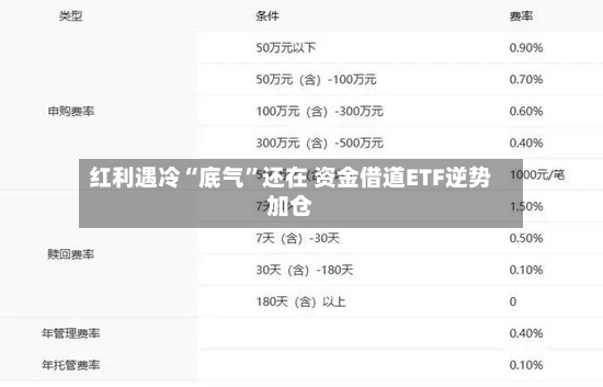 红利遇冷“底气”还在 资金借道ETF逆势加仓-第2张图片