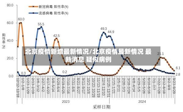 北京疫情新增最新情况/北京疫情最新情况 最新消息 疑似病例