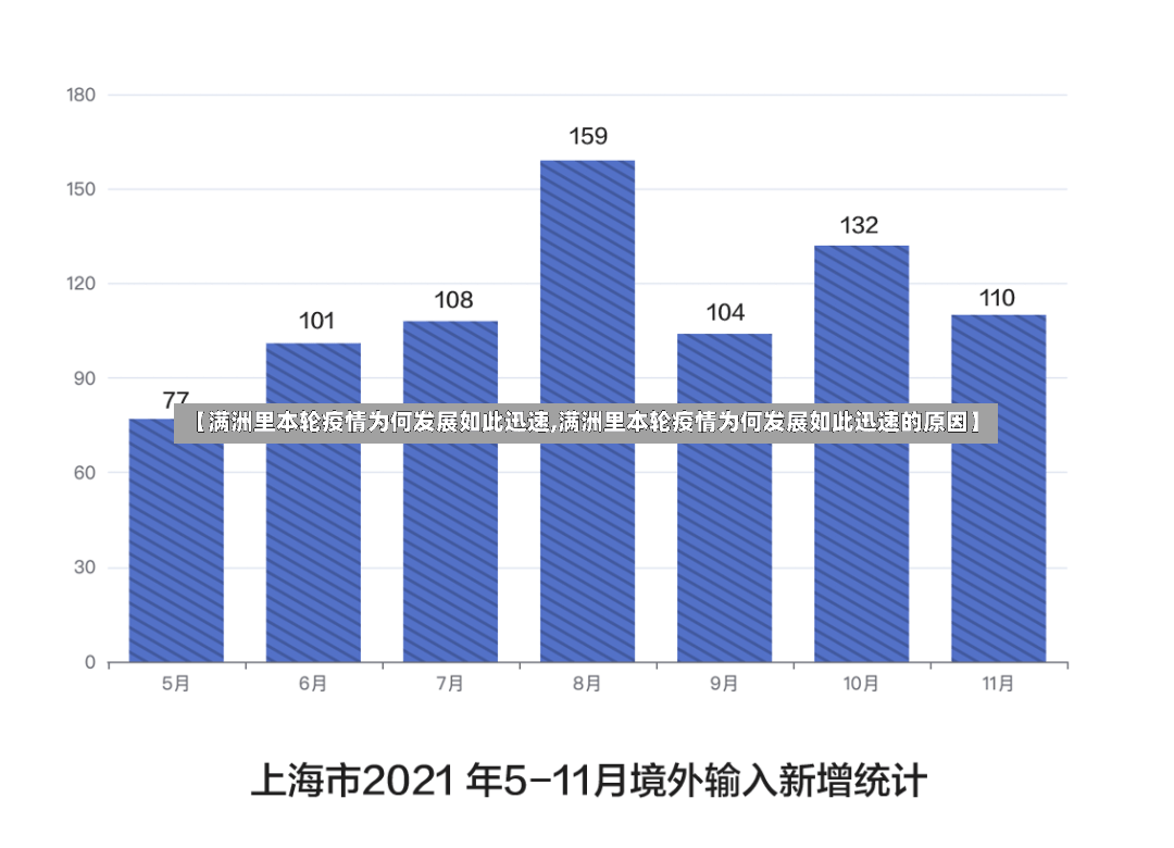 【满洲里本轮疫情为何发展如此迅速,满洲里本轮疫情为何发展如此迅速的原因】-第2张图片