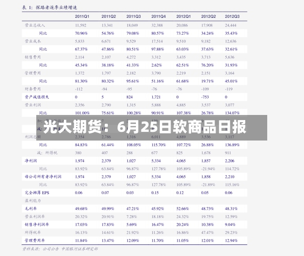 光大期货：6月25日软商品日报