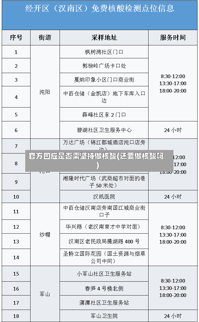 官方回应是否需坚持做核酸(还要做核酸吗)