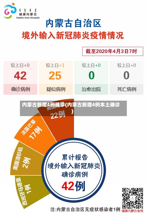 内蒙古新增4例确诊(内蒙古新增4例本土确诊)