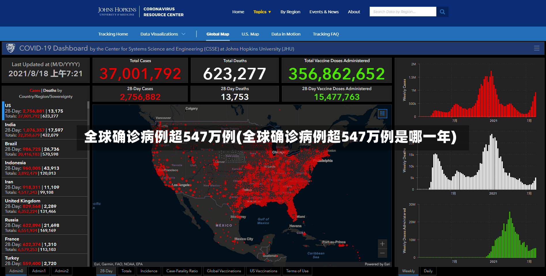 全球确诊病例超547万例(全球确诊病例超547万例是哪一年)