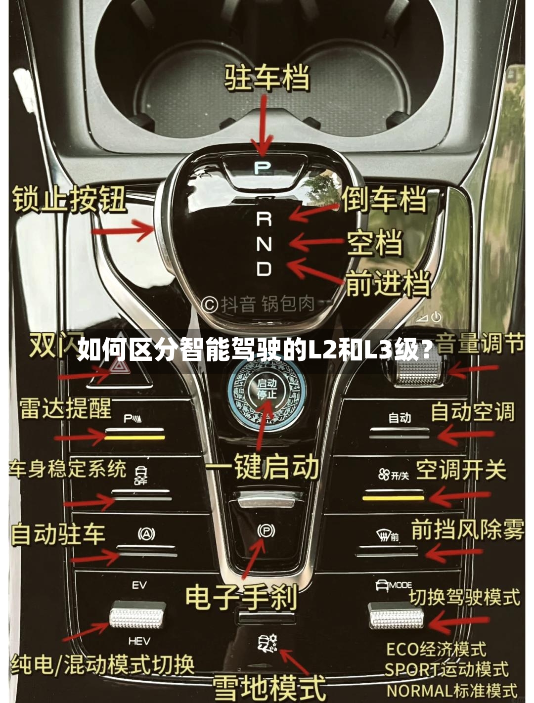 如何区分智能驾驶的L2和L3级？-第3张图片