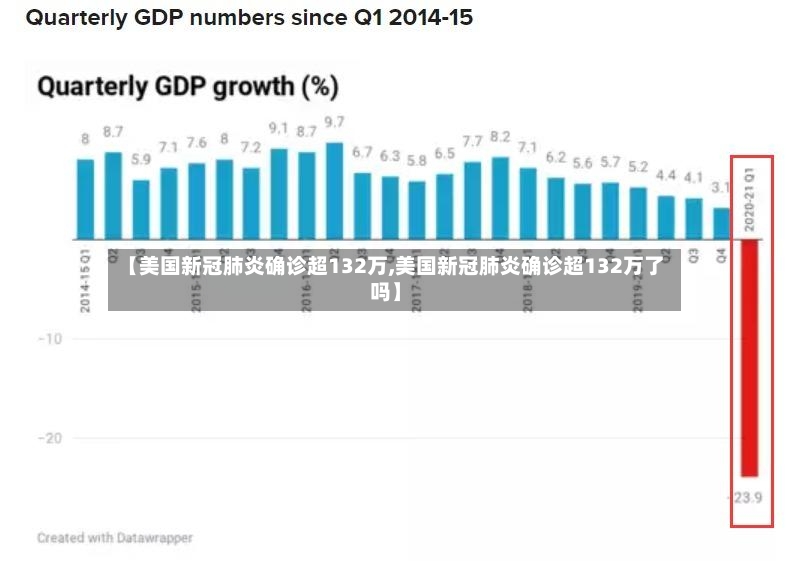【美国新冠肺炎确诊超132万,美国新冠肺炎确诊超132万了吗】