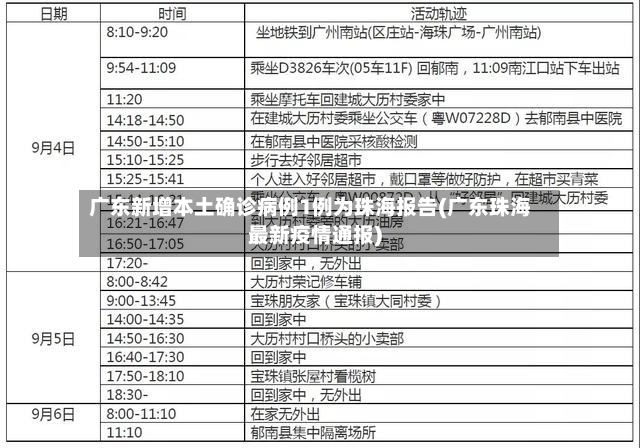 广东新增本土确诊病例1例为珠海报告(广东珠海最新疫情通报)