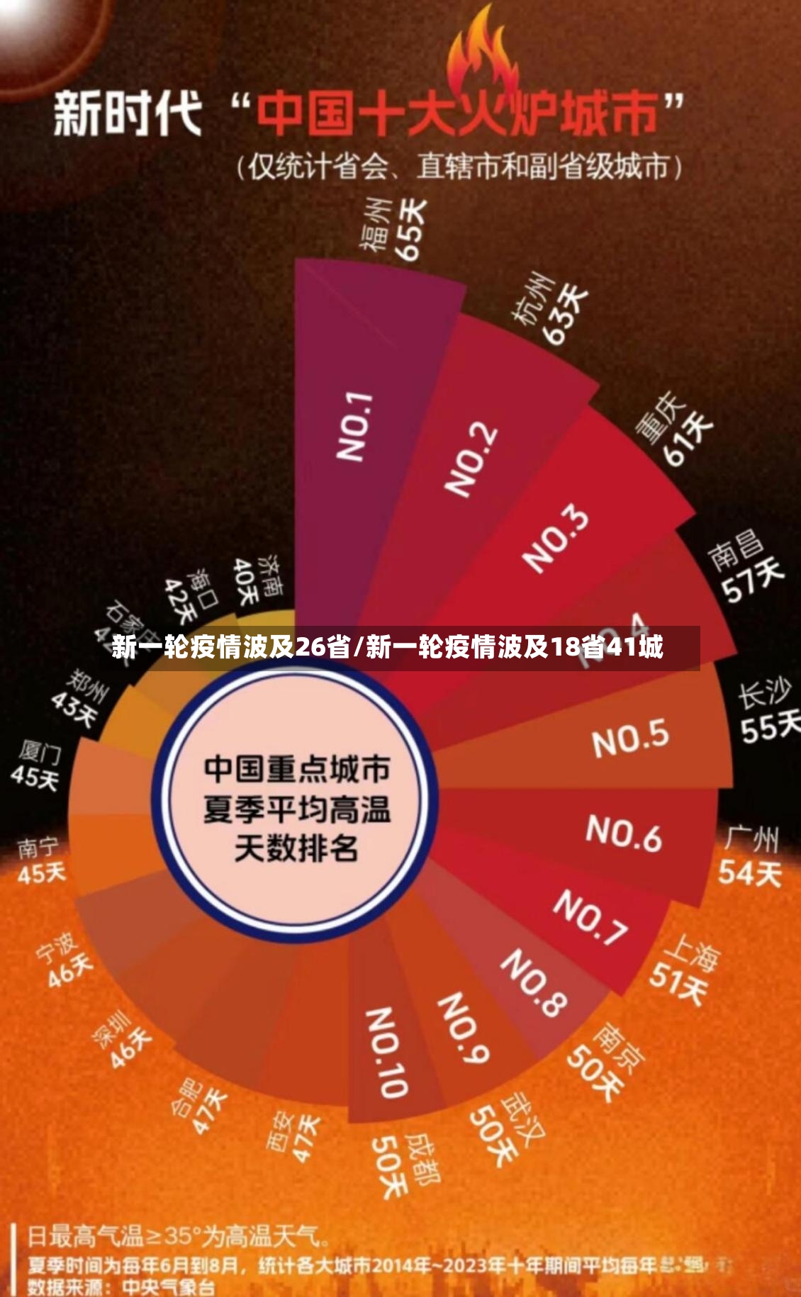 新一轮疫情波及26省/新一轮疫情波及18省41城-第2张图片