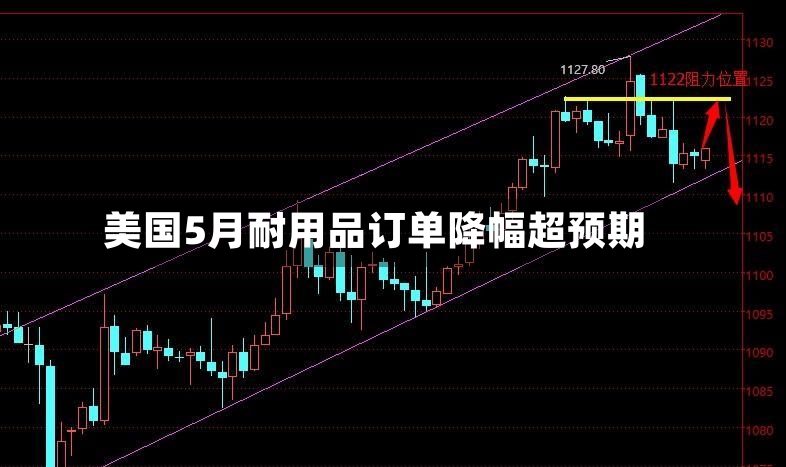 美国5月耐用品订单降幅超预期-第2张图片