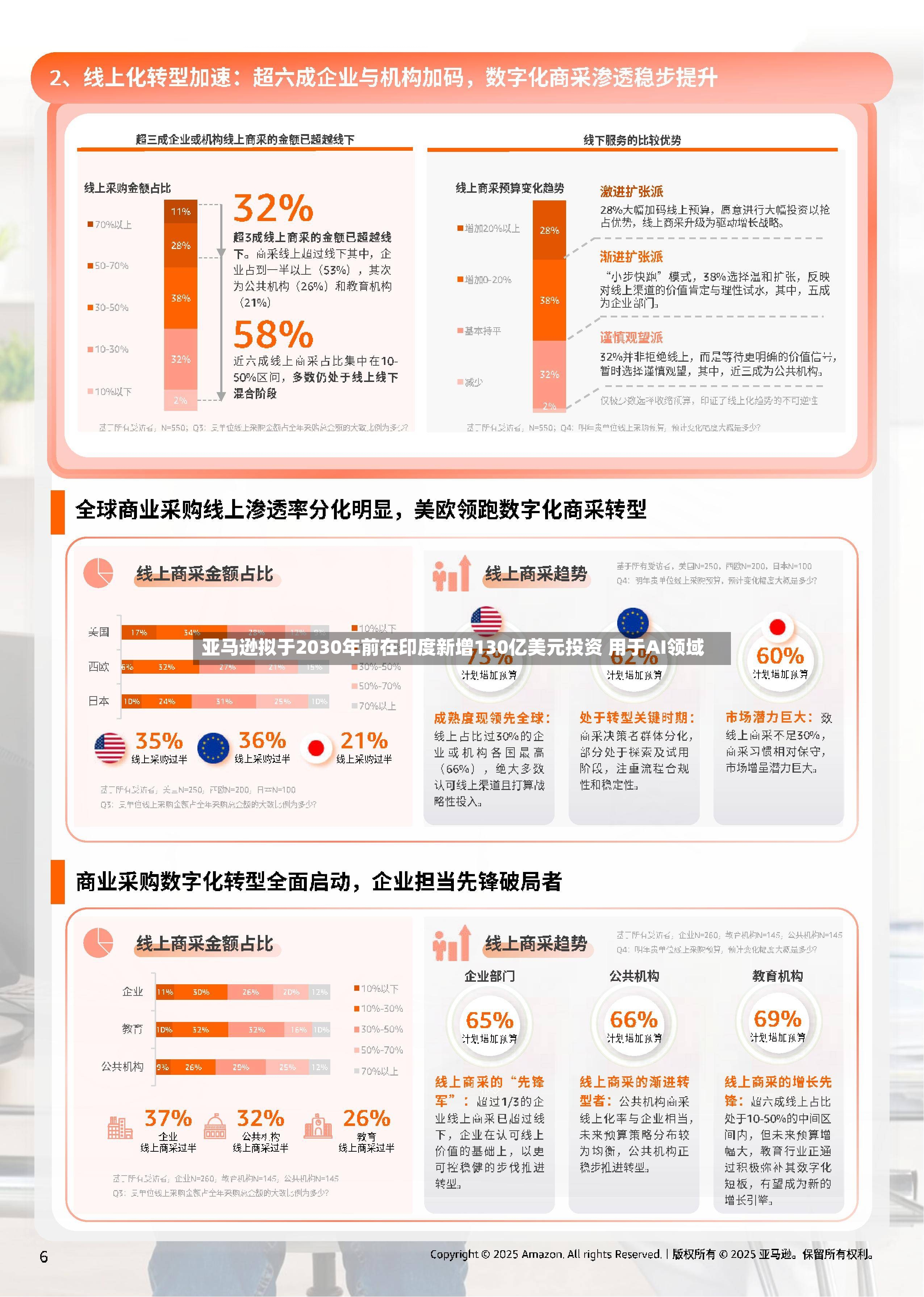 亚马逊拟于2030年前在印度新增130亿美元投资 用于AI领域-第2张图片