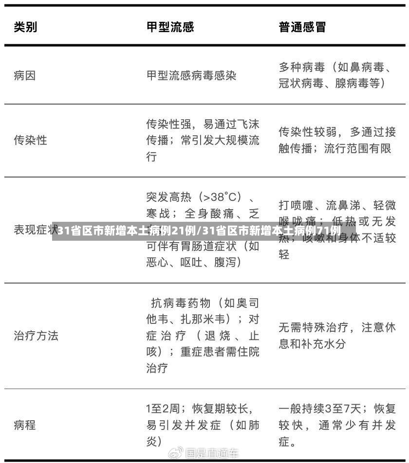 31省区市新增本土病例21例/31省区市新增本土病例71例-第2张图片