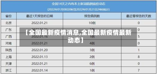 【全国最新疫情消息,全国最新疫情最新动态】